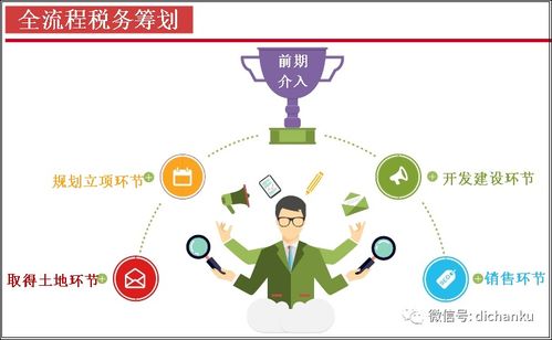 履新的項目總,必須知道財務知識