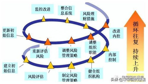 財務管控體系之財務風險管理 集團財務管控 連載十二