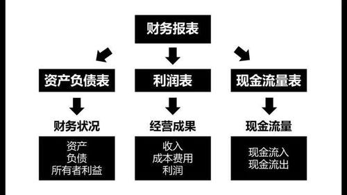 商業思維,對產品經理有什么用