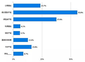 近九成80后90后投資賺錢(qián)？深度解讀青年理財(cái)現(xiàn)狀與財(cái)務(wù)規(guī)劃指南